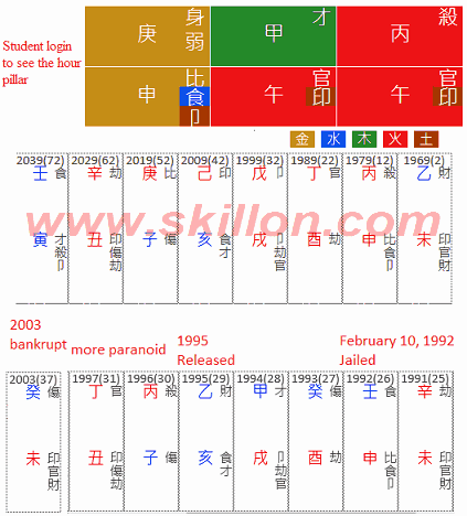 Mike Tyson 八字 BaZi Four Pillars of Destiny Patt Chee